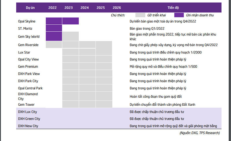 Đất Xanh Group gặp khó, có thể không hoàn thành mục tiêu năm 2022?