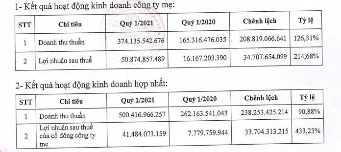 Dự án nghìn tỷ của DIC Corp được Phó Thủ tướng chỉ đạo rà soát tiến độ triển khai 