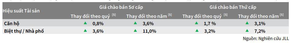 Tâm lý đầu tư hạ nhiệt tại thị trường căn hộ cao cấp TP Hồ Chí Minh