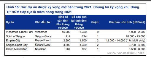 Masterise Group đã hoàn thành thâu tóm loạt dự án 'siêu sang' tại Hà Nội và TP. HCM?