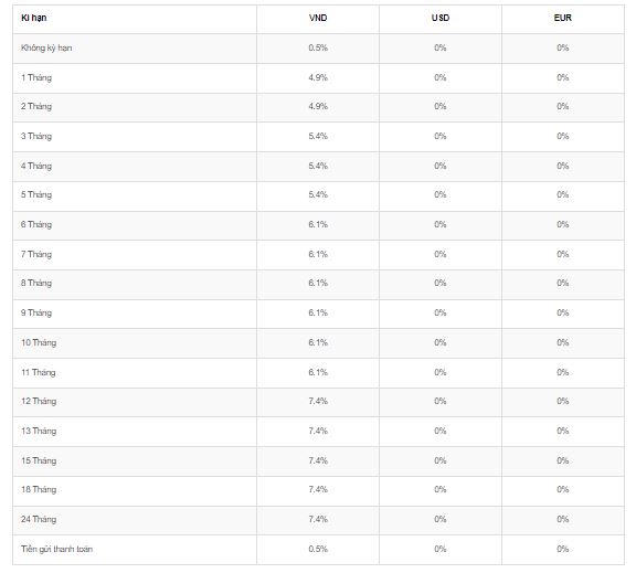 Lãi suất tiền gửi cho khách hàng cá nhân tại Agribank.