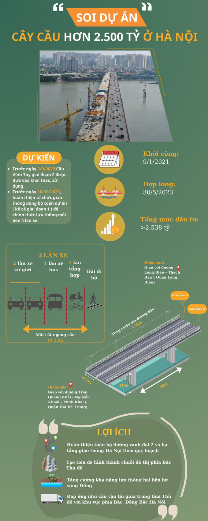 Ngắm cầu Vĩnh Tuy 2: Công trình 2.500 tỷ tạo cú hích cho bất động sản Hà Nội