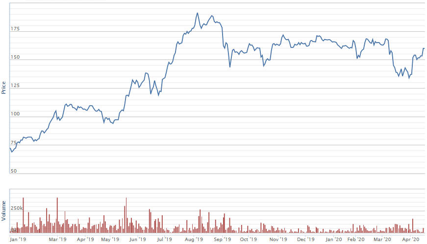 Cổ phiếu bất động sản khu công nghiệp có trở về thời hoàng kim?