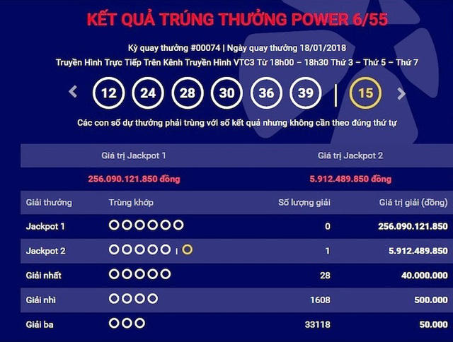 3 kịch bản dành cho tỷ phú "ẩn danh" Vietlott 300 tỷ đồng