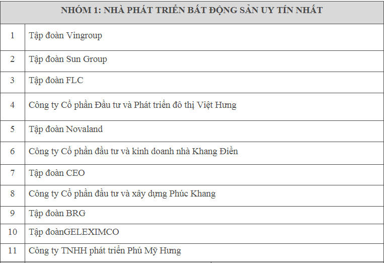 Danh tính 54 doanh nghiệp và dự án “xuất sắc nhất” đạt Giải thưởng Quốc gia Bất động sản Việt Nam 2018
