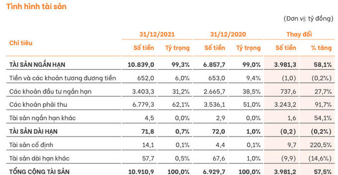 Chứng khoán SHS dùng “game” tăng vốn khủng để lấy tiền “đi buôn” chứng khoán