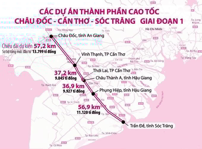 Tổng mức đầu tư dự án cao tốc Châu Đốc - Cần Thơ - Sóc Trăng giảm hơn 400 tỷ đồng