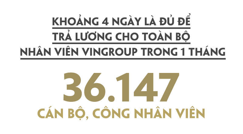 Cứ 5 giây, tài sản của tỷ phú Phạm Nhật Vượng tăng gần 400 USD
