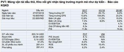 Cổ phiếu cần quan tâm ngày 30/7