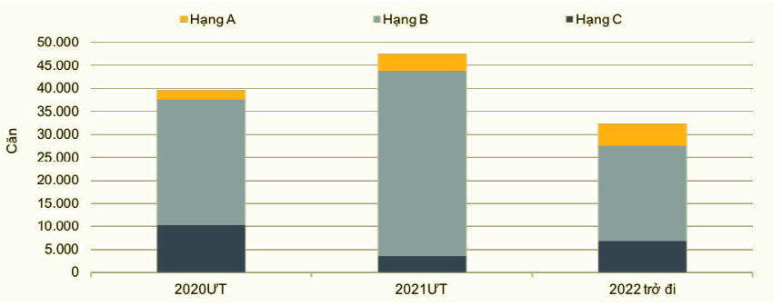 Thị trường căn hộ Hà Nội có đầy đủ các lý do để lạc quan