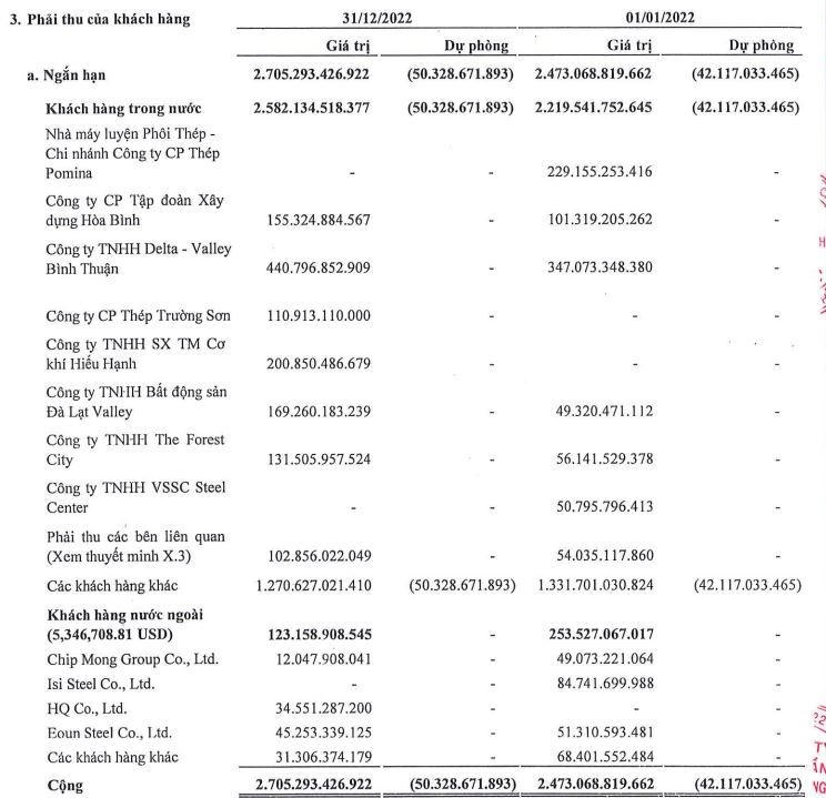 Chi tiết các khoản phải thu của khách hàng.