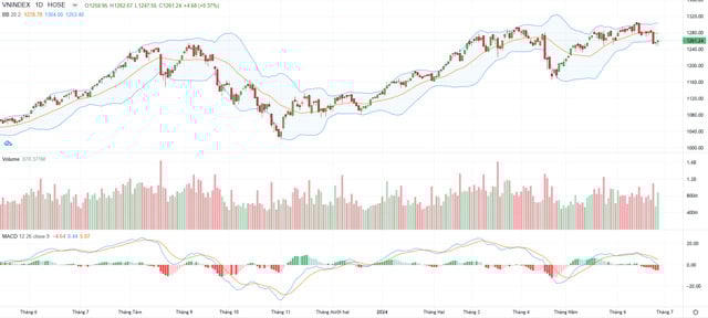 Công ty chứng khoán khuyến nghị nhà đầu tư không vội mua