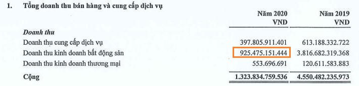 Chuyển động mới tại ‘siêu’ dự án Sonasea Vân Đồn Harbor City của CEO Group, ‘vận đen’ vẫn chưa thôi đeo bám dự án này? 