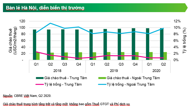 Thị trường Hà Nội sẽ dồi dào nguồn cung bất động sản vào nửa cuối năm 2020