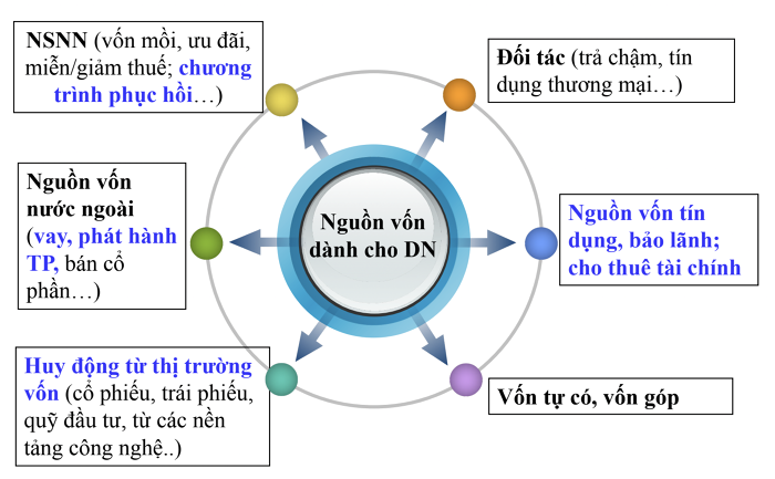 Nguồn: Tài liệu tham luận của TS. Cấn Văn Lực.
