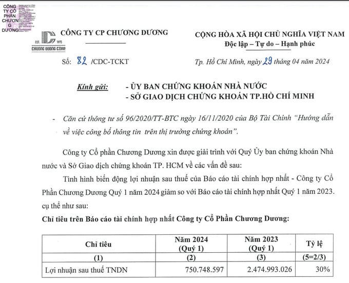 Lợi nhuận sau thuế thu nhập doanh nghiệp Quý I/2024 giảm mạnh so với cùng kỳ 2023. &nbsp;