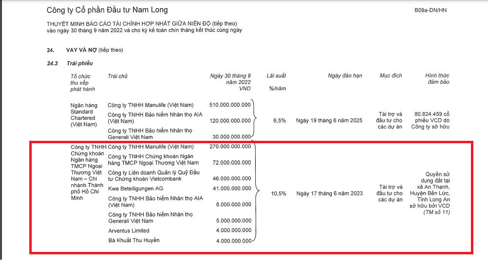 Khoản vay trái phiếu 450 tỷ đồng đến hạn trả vào quý 2/2023 của Nam Long. Nguồn: BCTC Hợp nhất quý 3/2022 NLG &nbsp;