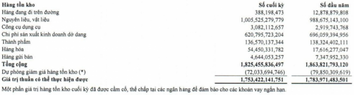 Gỗ Trường Thành: Qua cơn bĩ cực, đến hồi thái lai