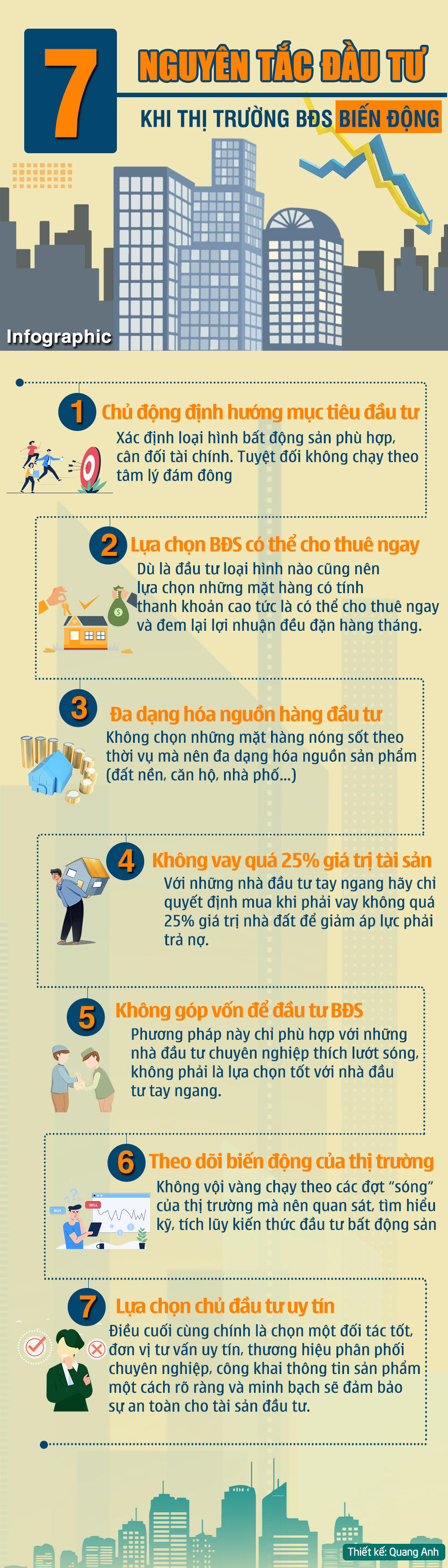 [Infographic] 7 nguyên tắc đầu tư khi thị trường bất động sản biến động