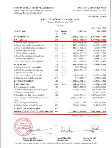 Đáng lưu ý, nợ ngắn hạn tại Apax Holdings luôn vượt quá tài sản ngắn hạn trong năm 2020 và nhiều năm nay. &nbsp;