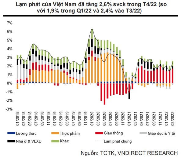 Nửa cuối 2022 thị trường bất động sản Việt Nam gặp nhiều thách thức