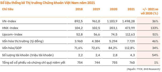 Chứng khoán SHS dùng “game” tăng vốn khủng để lấy tiền “đi buôn” chứng khoán