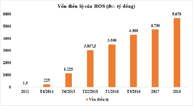 Cú trượt dài của cổ phiếu ROS - Tinnhanhnhadat.vn