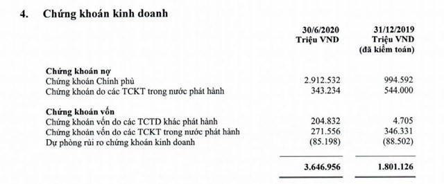 Đằng sau lợi nhuận chục nghìn tỷ của Vietcombank là gì?