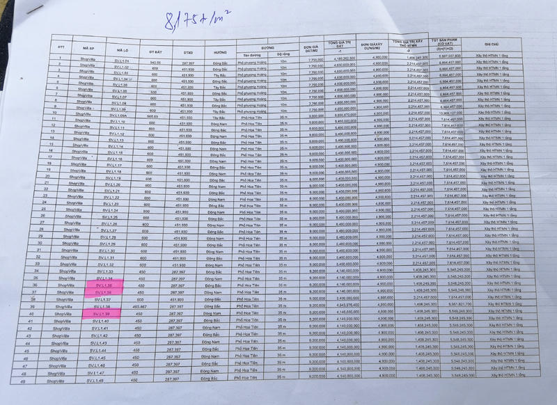 Hà Tĩnh: Dự án Hoa Tiên Paradise – Xuân Thành, bán “lúa non”, “lách luật” huy động vốn