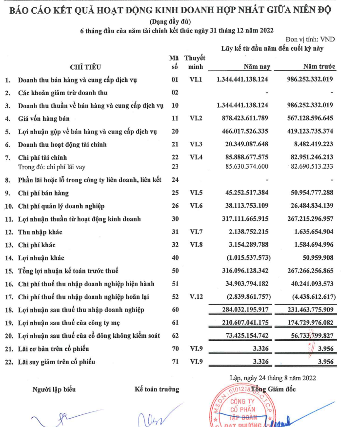 Kết quả kinh doanh 6 tháng đầu năm sau xét soát