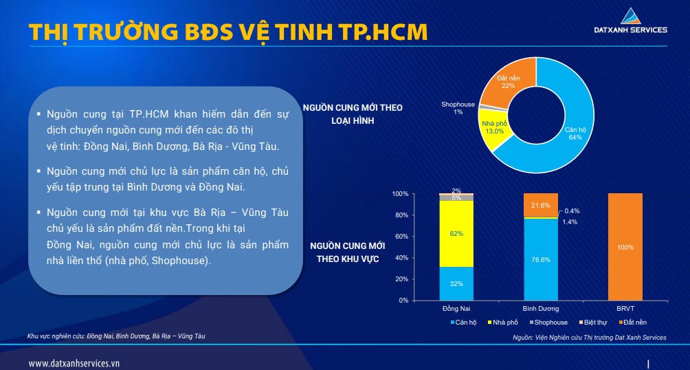 Nguồn: Dat Xanh Services. &nbsp;