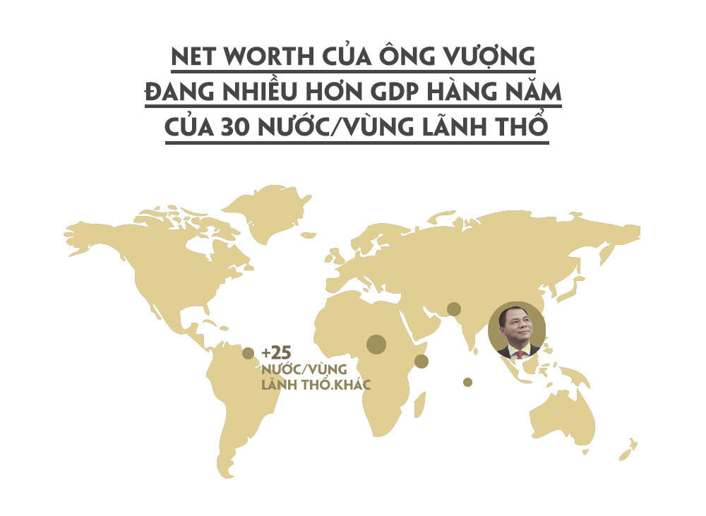 Cứ 5 giây, tài sản của tỷ phú Phạm Nhật Vượng tăng gần 400 USD