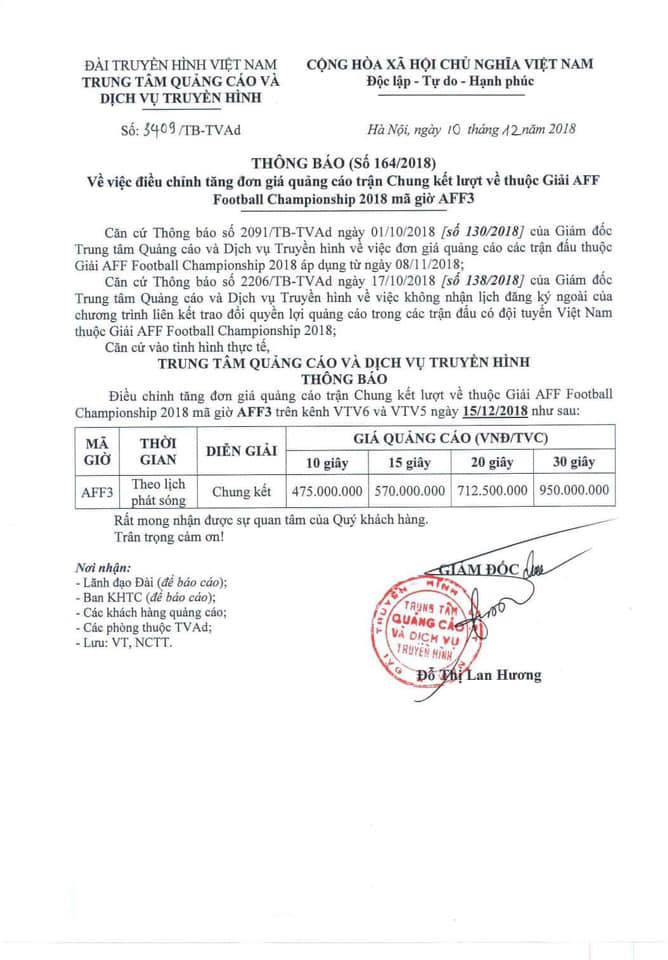 Suýt soát 1 tỷ đồng cho 30 giây quảng cáo trận chung kết AFF Cup 2018