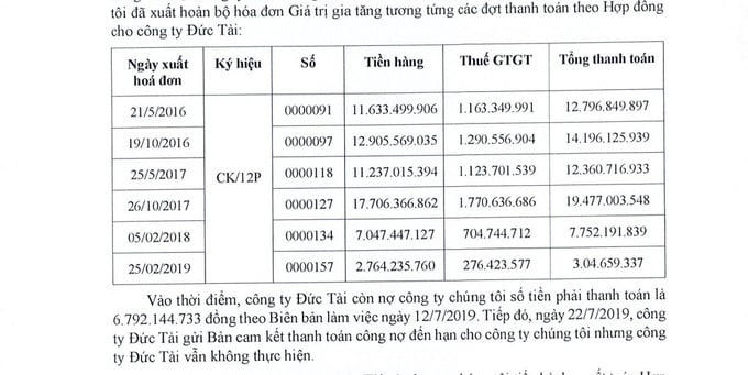 Số hóa đơn GTGT Công ty Công Kin đã xuất cho Công ty Đức Tài &nbsp;
