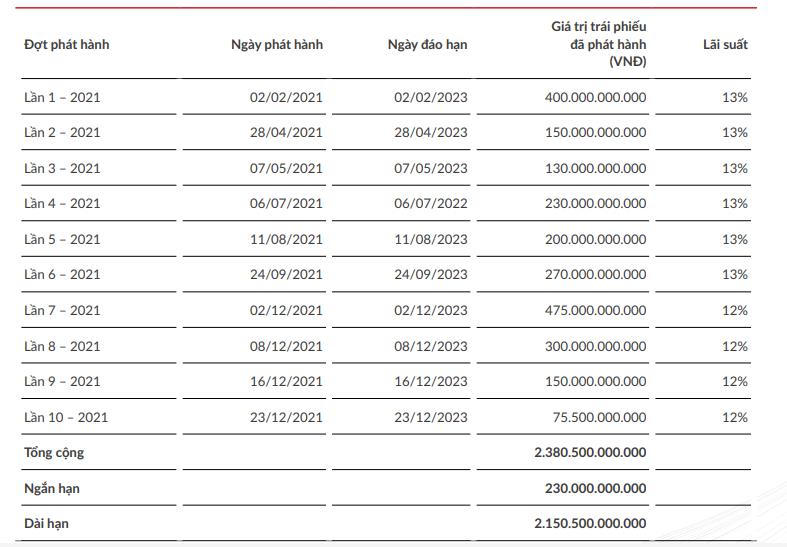 Phát Đạt công bố quỹ đất 'khủng' hơn 5.800 ha, đặt mục tiêu lãi 3.600 tỷ đồng trong năm 2022