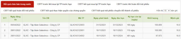 Nguồn: HNX. &nbsp;