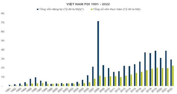 Loại hình bất động sản dễ “săn đại bàng” ngoại quốc nhất thị trường Việt