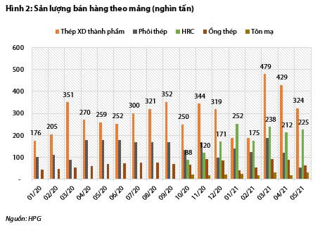 Hòa Phát có thể đạt lợi nhuận 34.000 tỷ trong năm 2021?