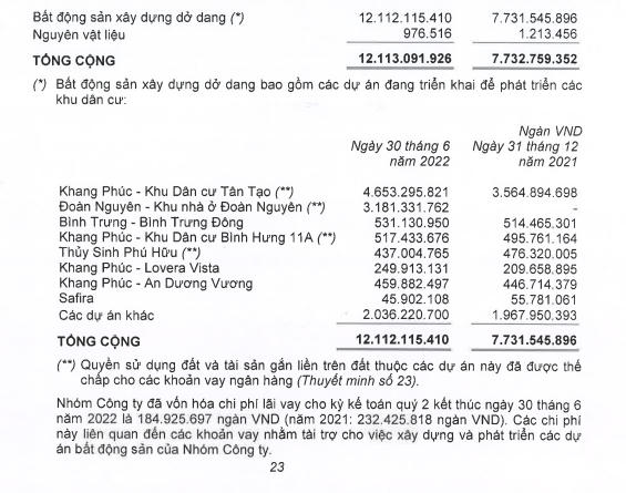 Nguồn: BCTC quý II/2022 của KDH.