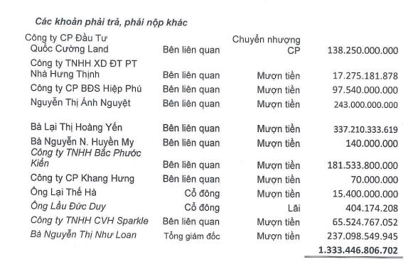 'Dứt ruột bán con', Quốc Cường Gia Lai báo lãi đậm