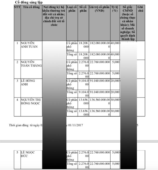 Cổ đông sáng lập của&nbsp;Hyundai Thành Công xe thương mại (HTCV)