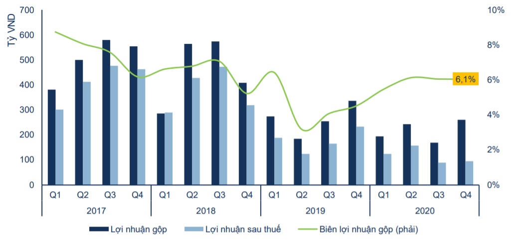 Công ty xây dựng Coteccons chặng đường hồi phục gập ghềnh, vị trí Tổng giám đốc vẫn bỏ trống