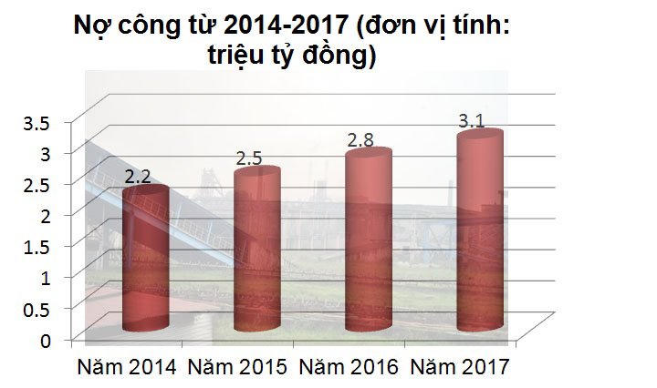 Nợ công 3,5 triệu tỷ đồng, quên 60 tỷ USD 'ngủ yên' trong két