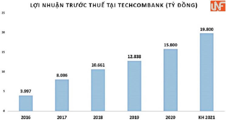 Đâu là 'điểm nóng' mùa đại hội ngân hàng năm 2021?