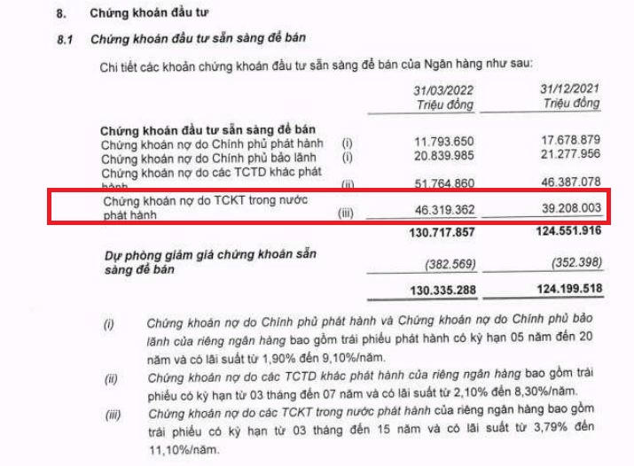 Giữ lượng trái phiếu doanh nghiệp lớn, ngân hàng MB không thuộc diện thanh tra