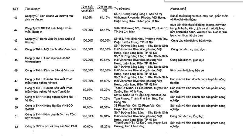 Rầm rộ ở Paris, tỷ phú Phạm Nhật Vượng dồn dập thương vụ lớn trong nước