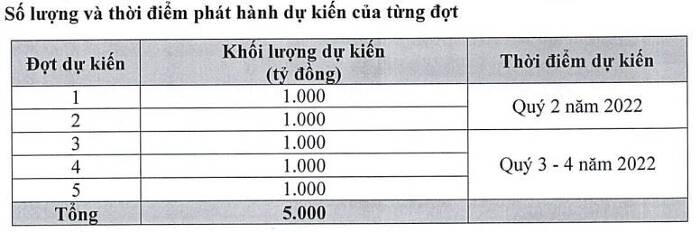 Tin ngân hàng nổi bật trong tuần: 'Big4' ngân hàng rao bán loạt bất động sản, Eximbank sắp phát hành tối đa 5.000 tỷ trái phiếu