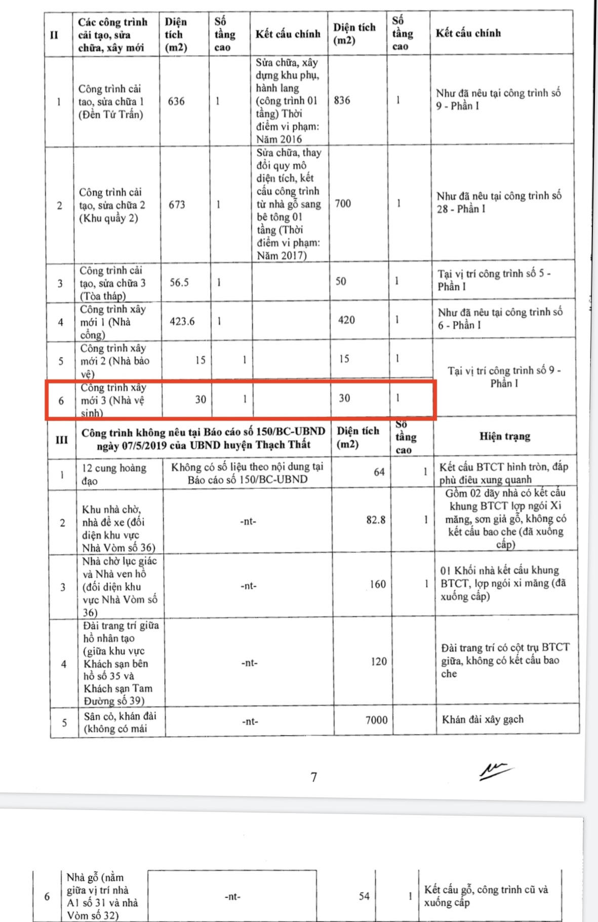 Kiểm tra khu du lịch 233ha ở Hà Nội buộc tháo dỡ 1 nhà vệ sinh