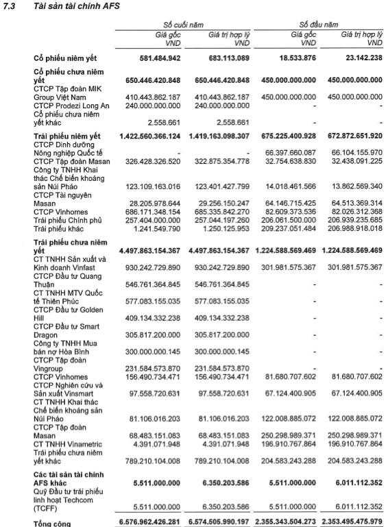 Trái phiếu nhìn từ giao dịch 260.000 tỷ đồng một năm tại công ty chứng khoán TCBS
