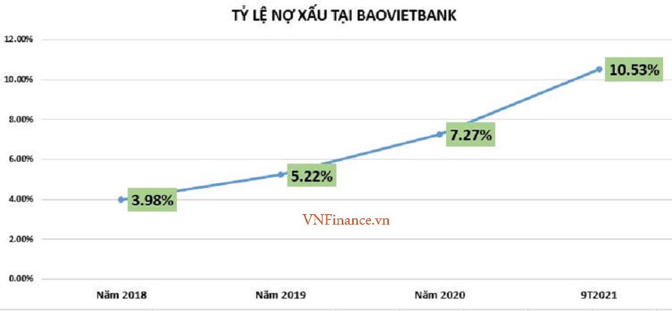 Tập đoàn Bảo Việt đang hoạt động đa ngành kém hiệu quả?